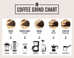 Freshly ground coffee beans ready for a professional espresso machine in a kitchen.