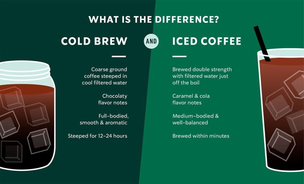 A glass of cold brew coffee next to coarse grounds on a wooden table.