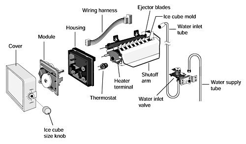 An organized workspace with tools and a manual for troubleshooting an ice maker.