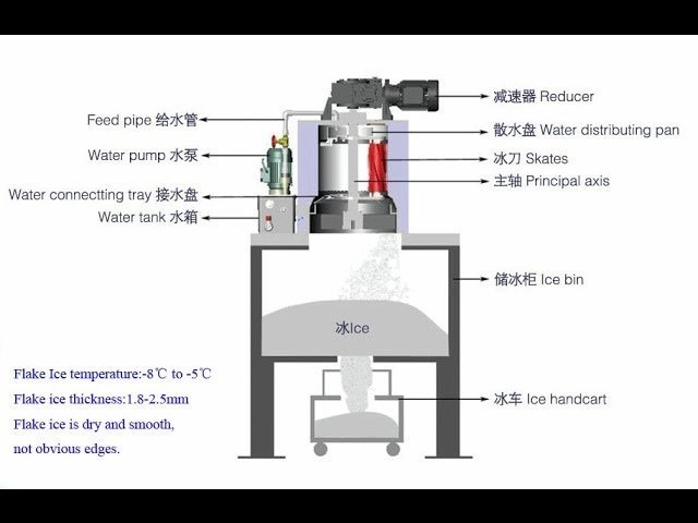 A professional commercial ice machine producing fresh flake ice in a modern kitchen.
