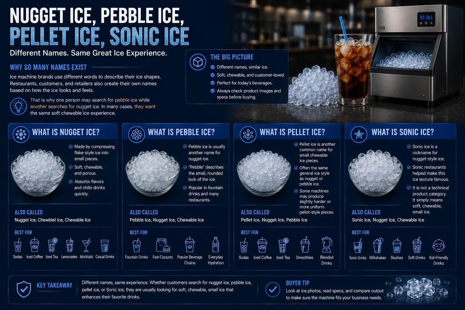 Uniform nugget ice pellets in two glasses showing their identical soft texture.