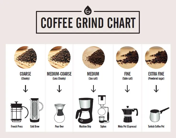 Various coffee brewing tools arranged neatly on a wooden table for cold brew.
