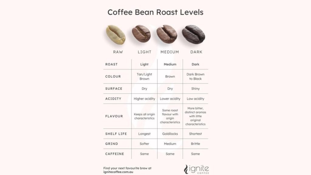 Artisanal coffee beans roasting inside a drum to find the perfect roasting temperature.